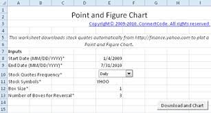 free point and figure charting