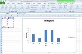 Powerpoint Presentations How To Make Histograms In