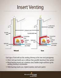 Gas Fireplace Insert