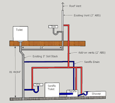 Basement Bathroom Install Venting