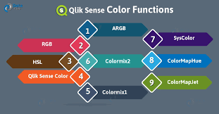 Qlik Sense Color Functions With Syntax And Example Dataflair