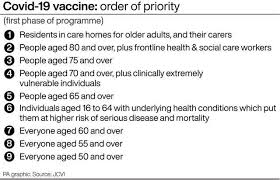 Our vaccination dataset uses the most recent official numbers from governments and health. Where Can I Get The Covid Vaccine And How Do I Book My Appointment