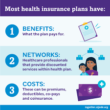 It's important to understand what these costs are before selecting a plan. Understanding Health Insurance Together