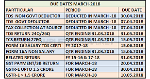 Due Dates Tds Income Tax Gst Related To 31 March 2018