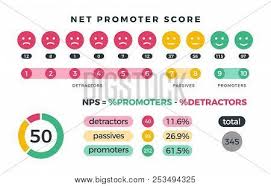 Net Promoter Score Vector Photo Free Trial Bigstock