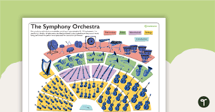 the symphony orchestra poster teach