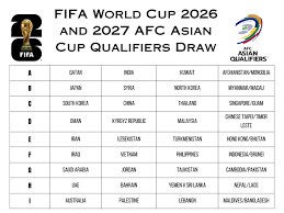 fifa world cup 2026 asia qualifiers