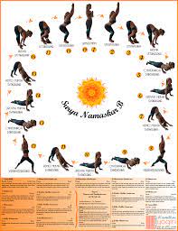 Surya namaskar, which is sanskrit for sun salutation, translates to greeting the sun and should be practiced in the morning. Surya Namaskar B Sanskrit Diagram Yoga Asanas Ashtanga Yoga Yoga Sun Salutation