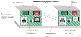 compressed gas cylinder safety