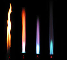 Fire Ii Color And Temperature Maggie Maggio