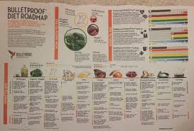 Bulletproof Diet Meal Plan Pdf Roadmap Copy In Eriksaar