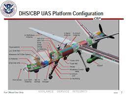 customs and border protection drones
