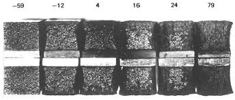 Image of ductile to brittle transition resulting from a Charpy Impact test.