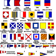 Maritime Flag Alphabet Clipart Images Gallery For Free