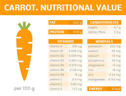 9 health benefits of carrots 16