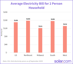 what s the average electricity bill for