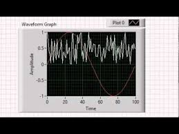 Vi High 64 Multiplot Displays On Labview Waveform Charts