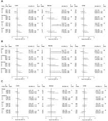 Test, types, ranges, and chart. Elements Of The Complete Blood Count Associated With Cardiovascular Disease Incidence Findings From The Epic Nl Cohort Study Scientific Reports