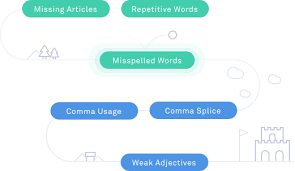 In this review / tutorial, you will learn what grammarly is. Grammarly Free Online Writing Assistant