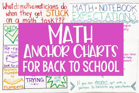 Math Anchor Charts To Start The Year
