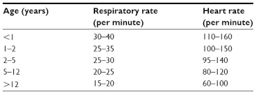 Full Text Management Of Respiratory Tract Infections In