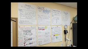 Anchor Charts In The Classroom Lessons Tes Teach