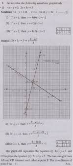 following equations graphically