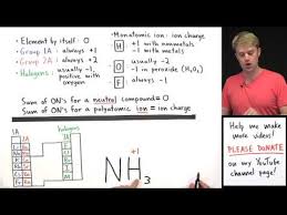 How To Calculate Oxidation Numbers Introduction Youtube