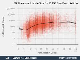 An Introduction On How To Make Beautiful Charts With R And