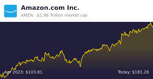 https://stockcircle.com/stocks/amzn gambar png