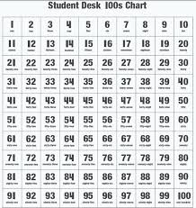 Free Worksheets Printable Number Chart 1 Math 100