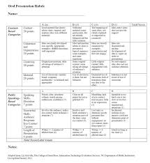 good title for a book report informal essay lesson plan free      rubric for character analysis