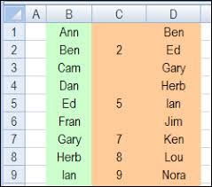 Plan Your Party Seating With Excel Contextures Blog