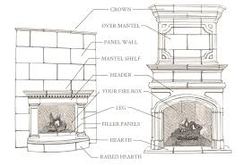 Anatomy Of A Fireplace Mantel Artisan