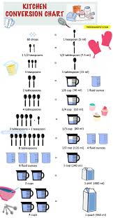 Specific Cook Time Conversion Chart Teaspoons In A