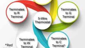 The basic heat + a/c system. Thermostat Wiring Colors Code Easy Hvac Wire Color Details