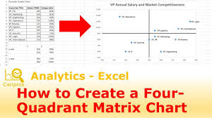 How To Create A 4 Quadrant Matrix Chart In Excel