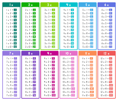 all times tables chart print for free