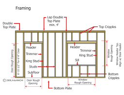 Wood Stud Wall Framing Details - Inspection Gallery - InterNACHI®