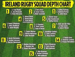 Ireland Rugby Squad Depth Chart November Internationals