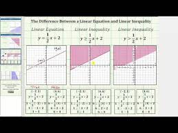 Linear Equation And Linear Inequality
