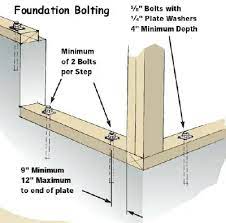 Concrete Anchor Bolts How To Set