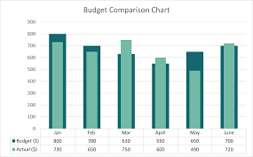 create comparison chart in excel