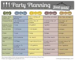 Party Planning 101 Party Planning Checklist Birthday