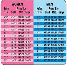 Weight Chart For Women Weight Loss Fitness Break Height