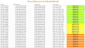 tableau tips datetime difference in