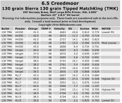 Pin On Reloading Accuracy