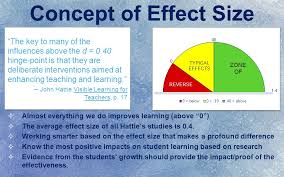 Impact Of Instructional Strategies Ppt Video Online Download