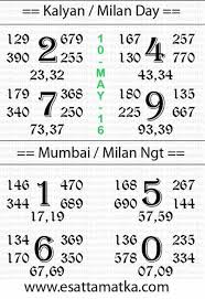 Sattamatka Info Today Kalyan Matka Result Chart 10 May