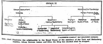 Edward's father was prince george, duke of kent, the fourth son of king george v and queen the duke of kent and his first cousin, queen elizabeth ii, at the annual trooping the colour ceremony in 2013. British Royal Family Change Their Name To Windsor Archive 1917 Monarchy The Guardian